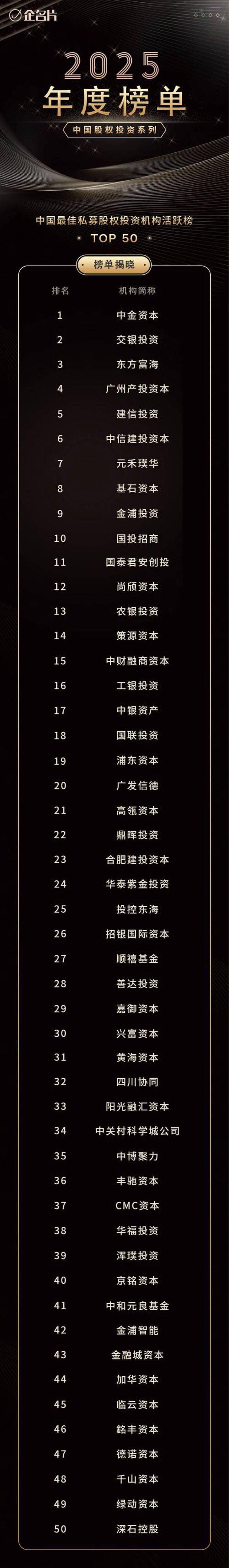 资产管理公司：新时代财富管理的新星