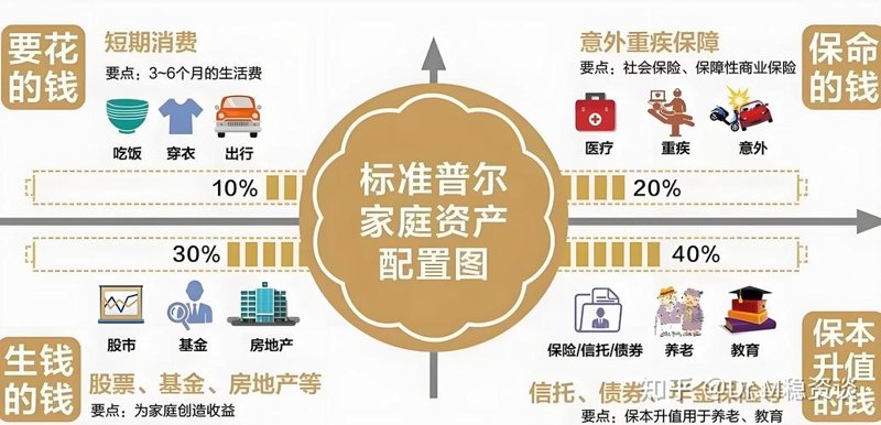 基金管理：行业动态一览